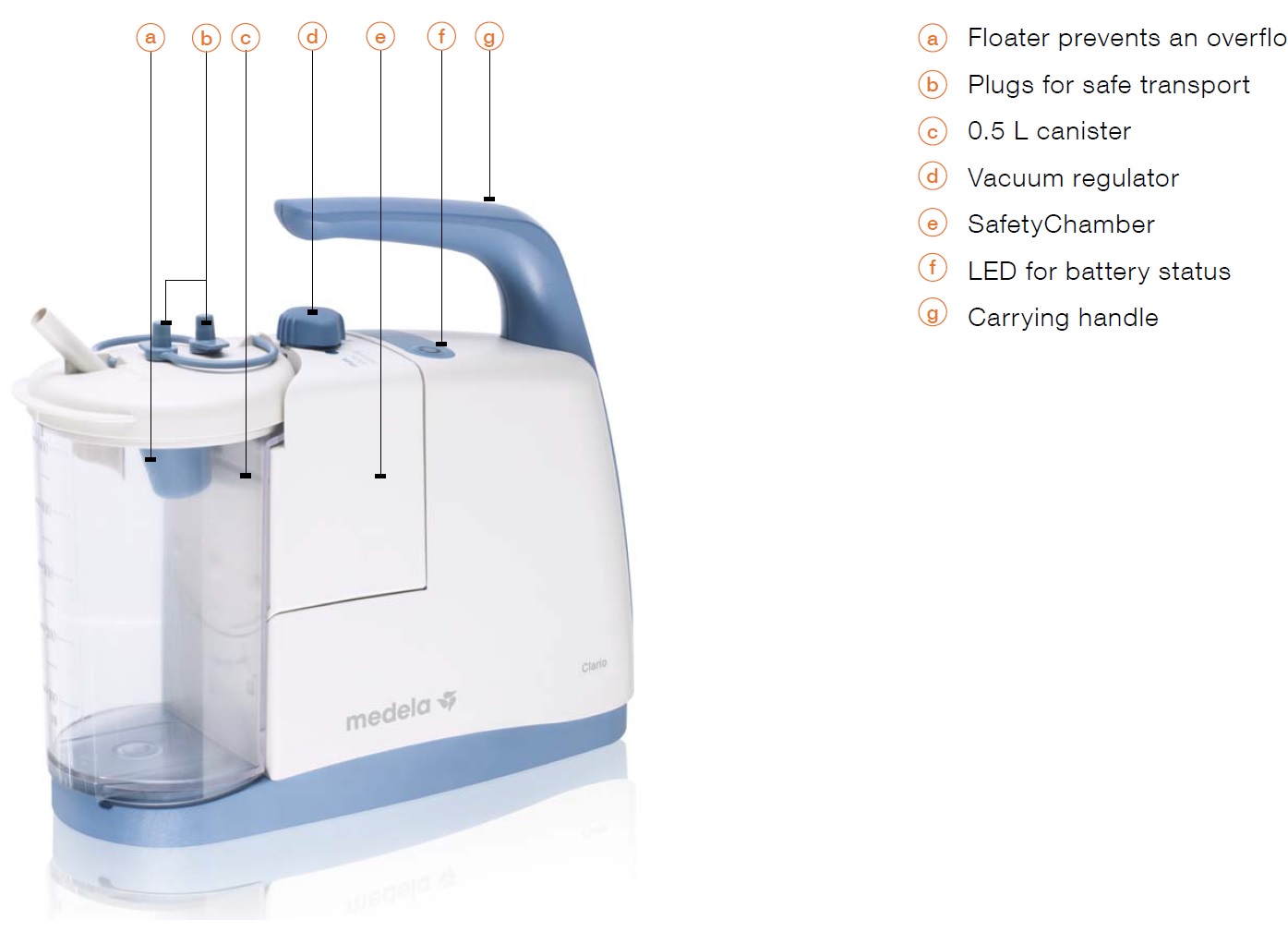 MEDELA Homecare Products